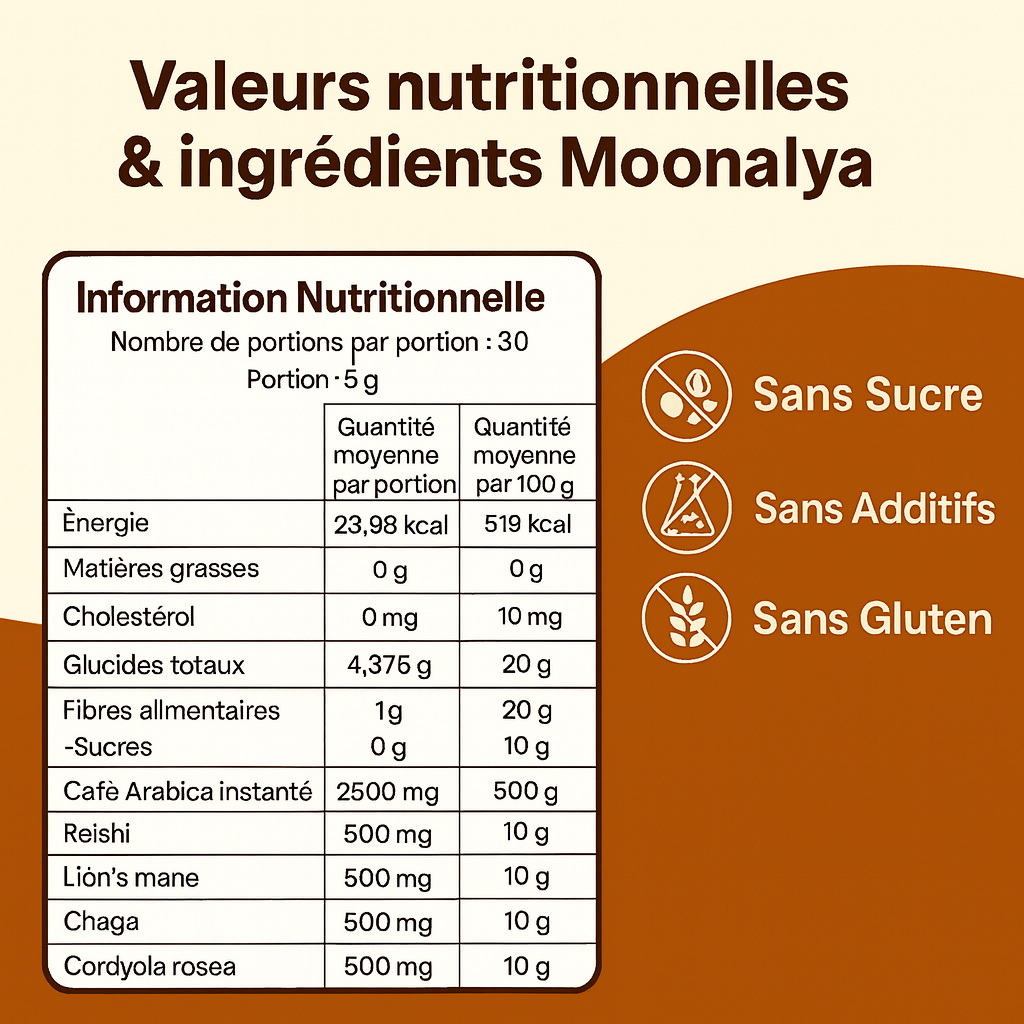 Tableau nutritionnel Moonalya